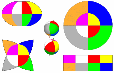 Comparing Projections