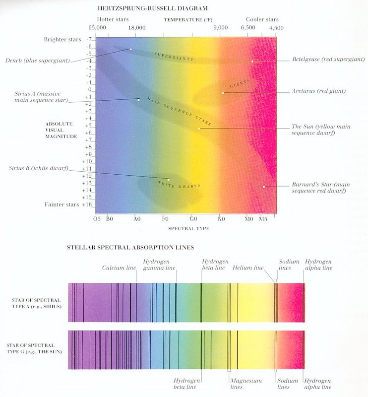 spectral types 1