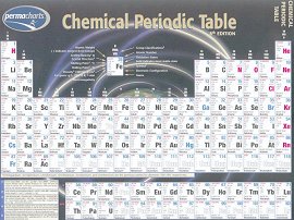 Periodic Table 1