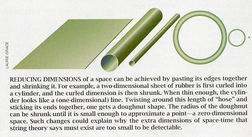Compactification