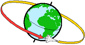 SpaceShuttle orbit: Exercise #13