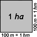 Hectare Figure: Problem #12