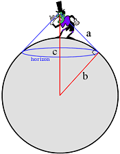 Horizon diagram: Exercises #11-12