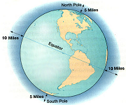 Earth illustration / Exercise #18 (link: Earth's Atmosphere info @ Canadian Space Agency)