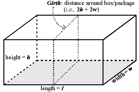 USPS package: Problem #3