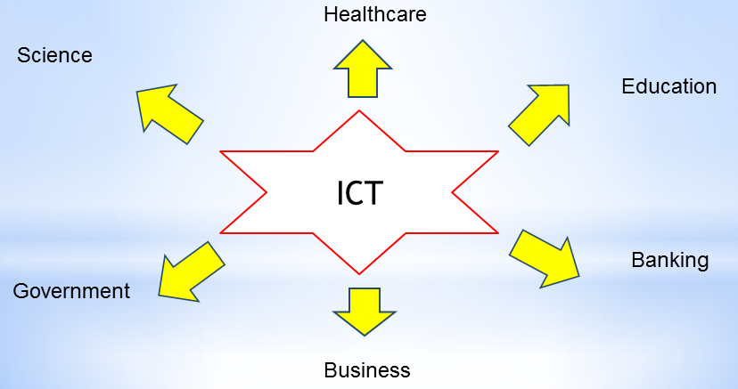 ICT in Business