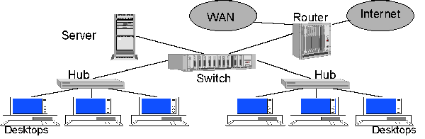 WAN