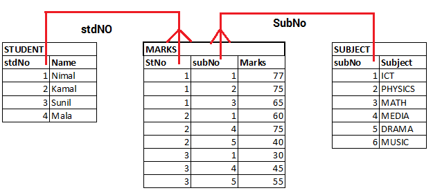 Data