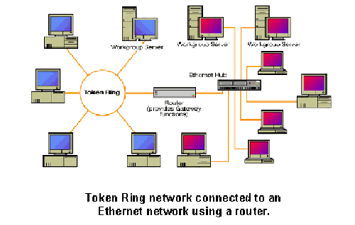FDDI LAN
