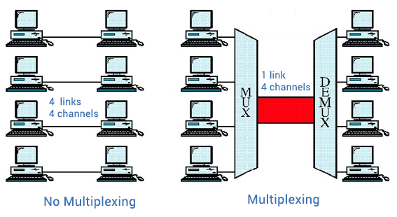 mux