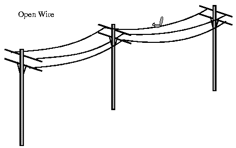 open wire