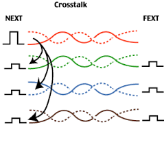 crosstalk