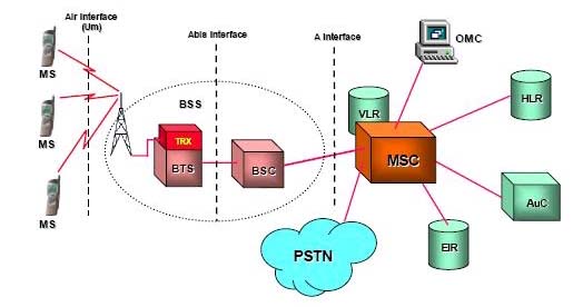 gsm