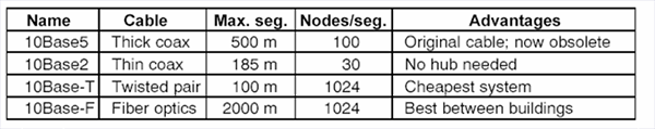 IEEE