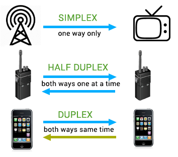 datacom modes