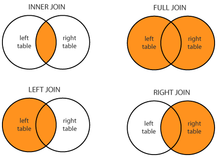 sql joins