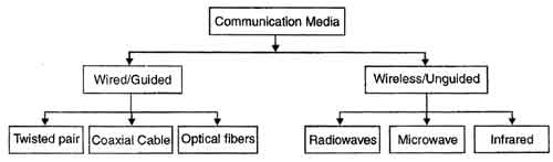 tr media