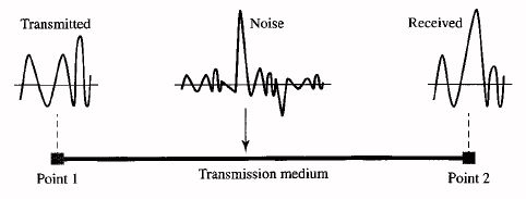 Noise