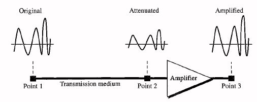 AMP