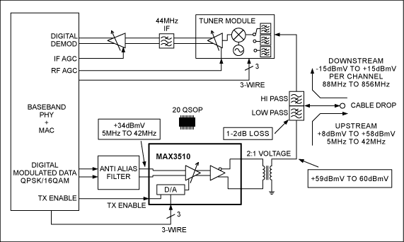 modem