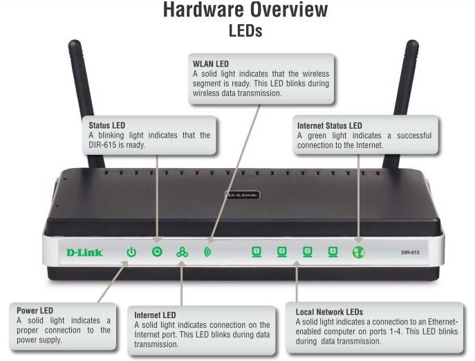 ADSL