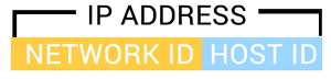 ip