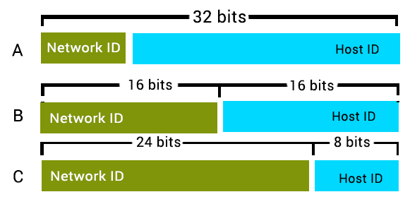 IPV4