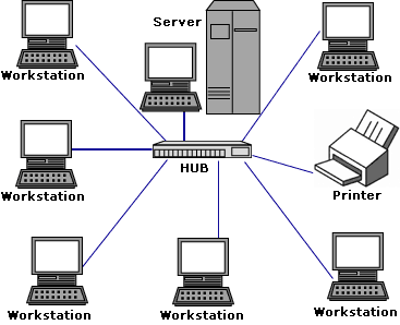 lan