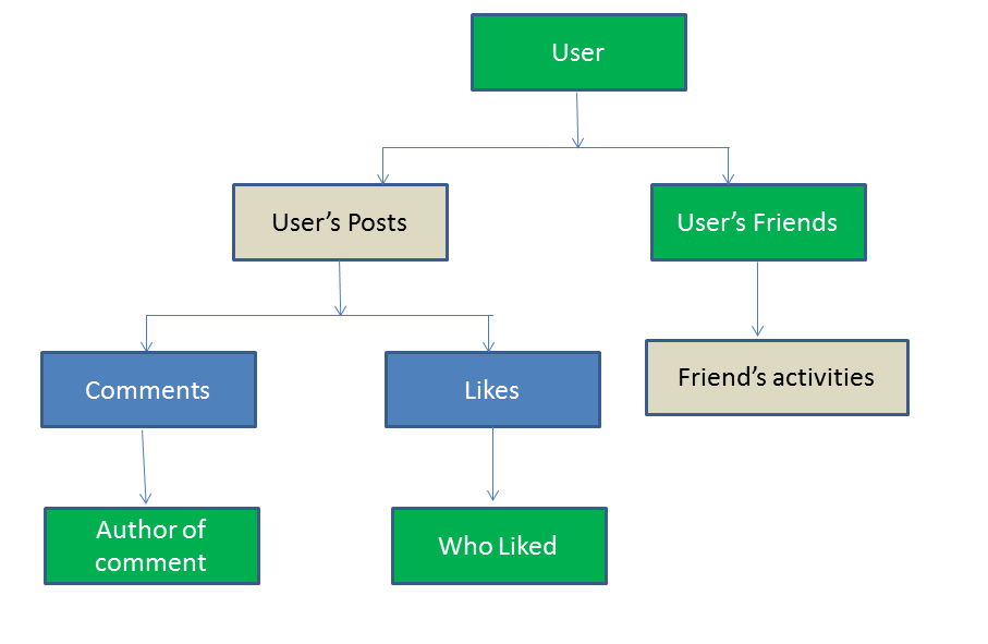 fb data