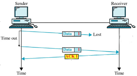 error control