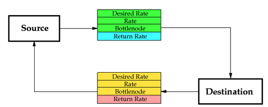 flow control
