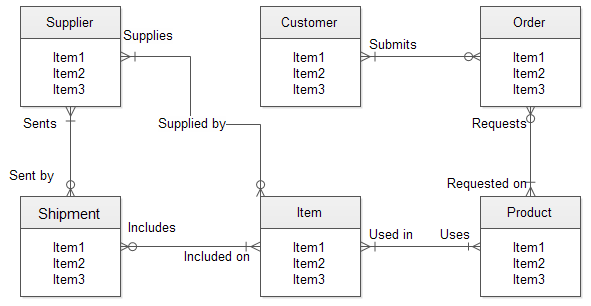 RDBMS