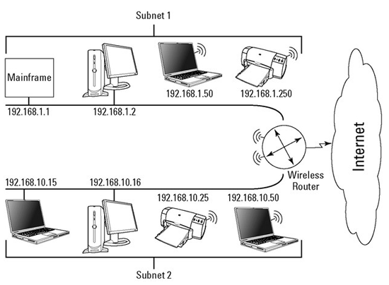 subnet