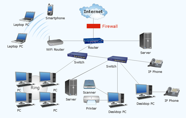 network